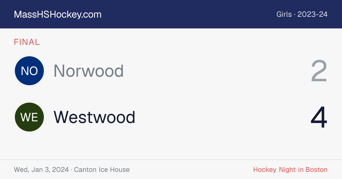 Norwood at Westwood score card