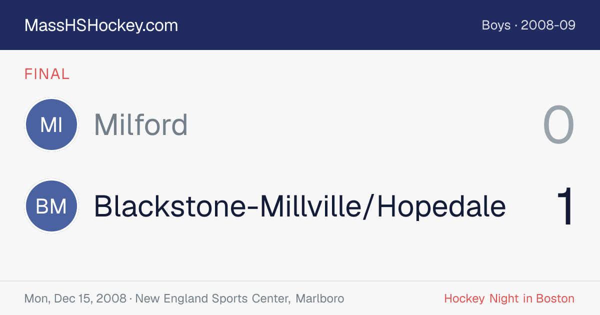 Milford at Blackstone-Millville/Hopedale score card