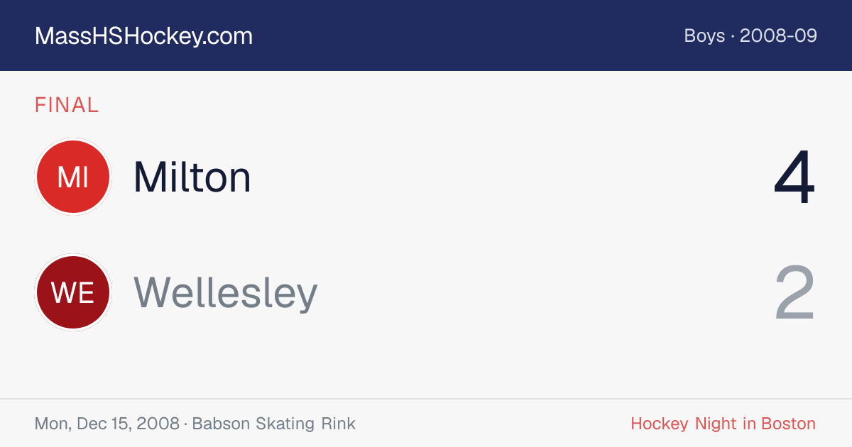 Milton at Wellesley score card