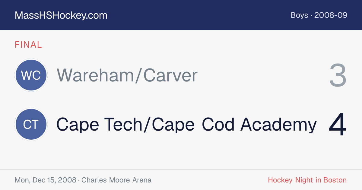 Wareham/Carver at Cape Tech/Cape Cod Academy score card