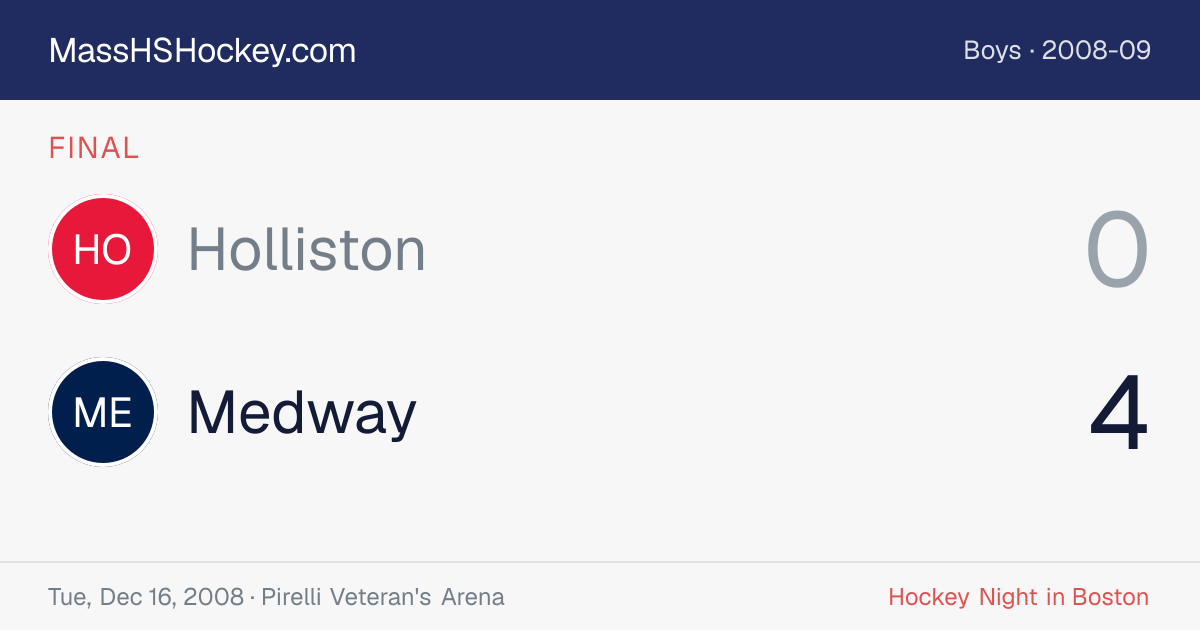 Holliston at Medway score card