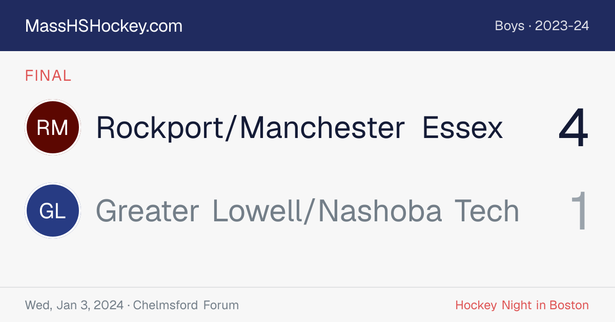 Rockport/Manchester Essex at Greater Lowell/Nashoba Tech score card