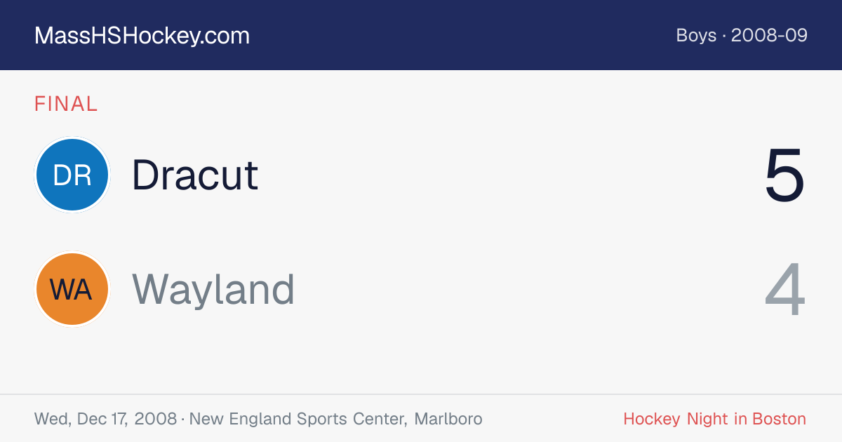 Dracut at Wayland score card