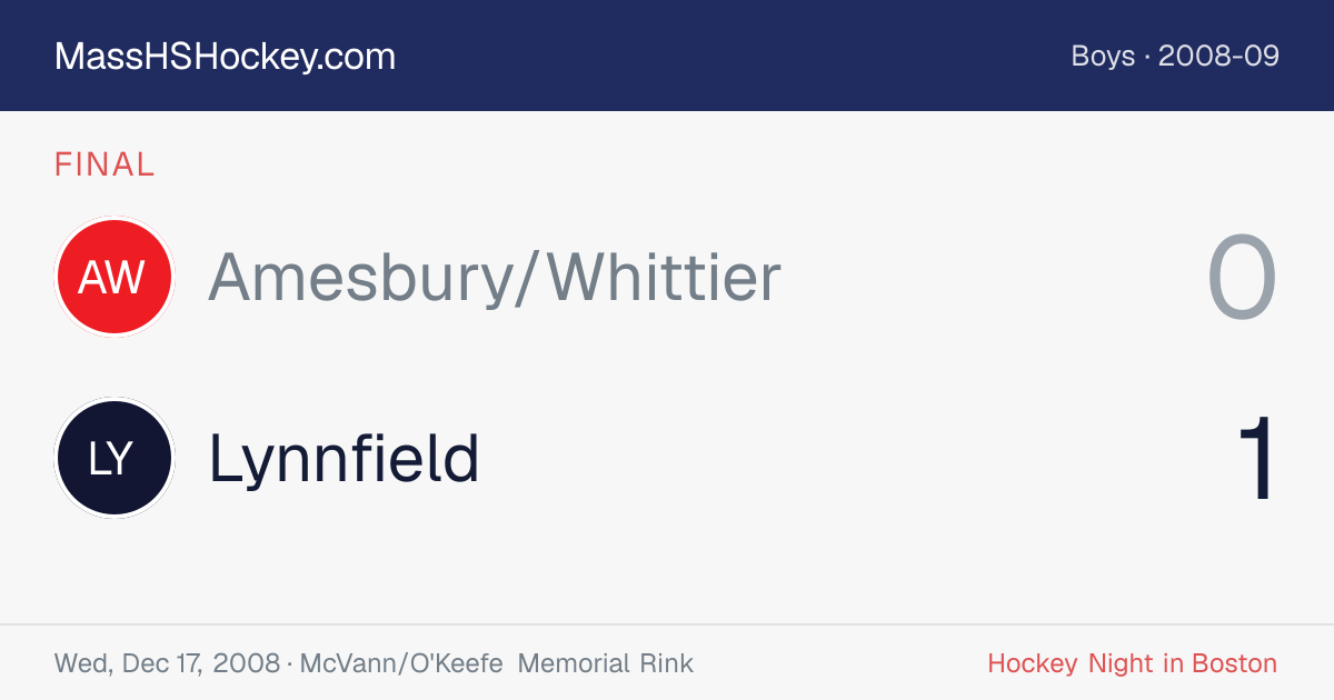 Amesbury/Whittier at Lynnfield score card
