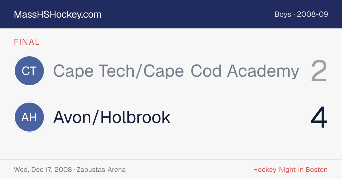Cape Tech/Cape Cod Academy at Avon/Holbrook score card