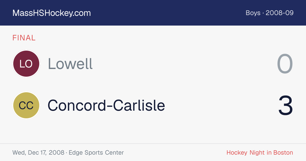 Lowell at Concord-Carlisle score card