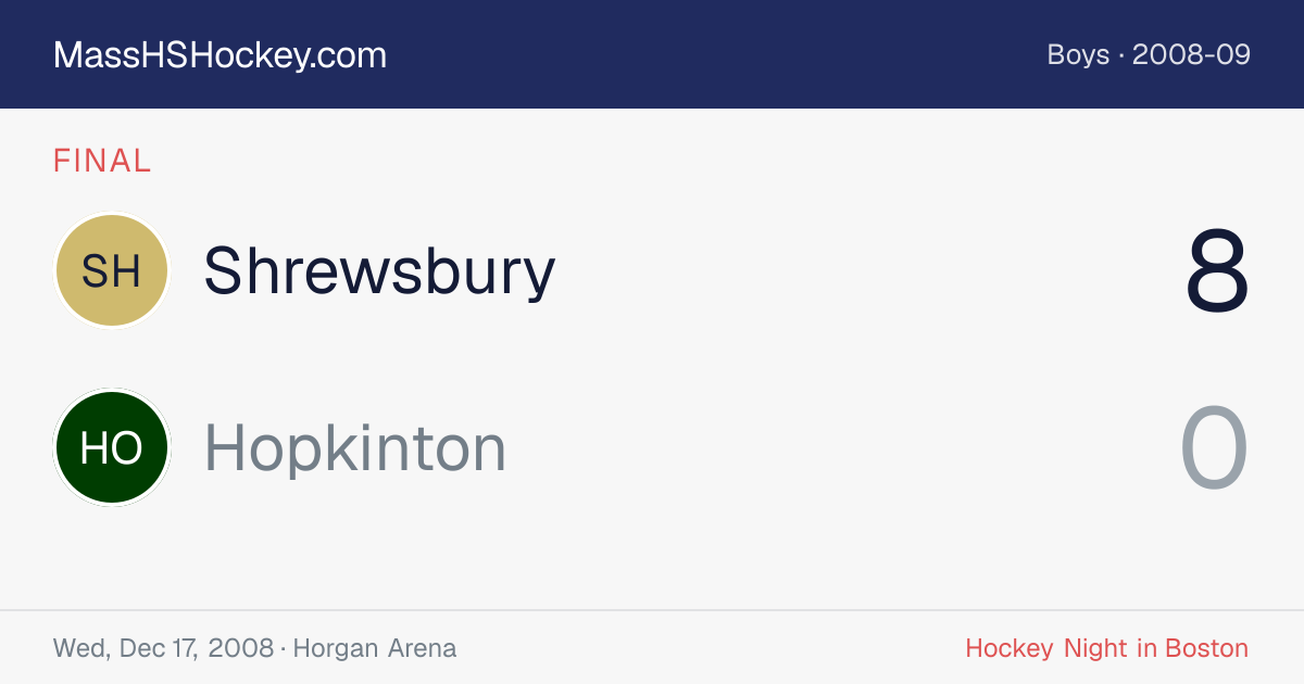 Shrewsbury at Hopkinton score card