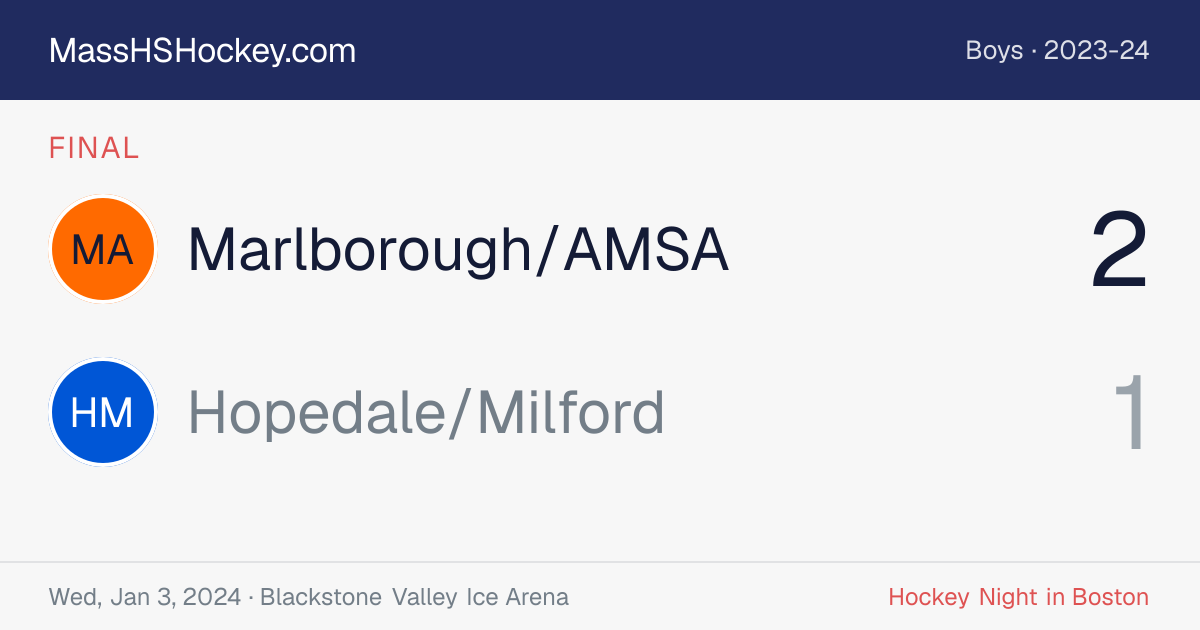 Marlborough/AMSA at Hopedale/Milford score card