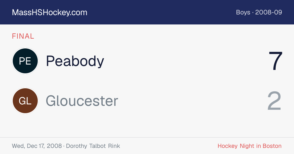 Peabody at Gloucester score card