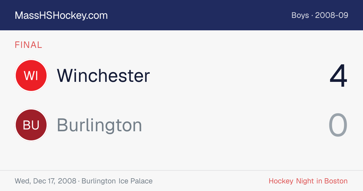 Winchester at Burlington score card