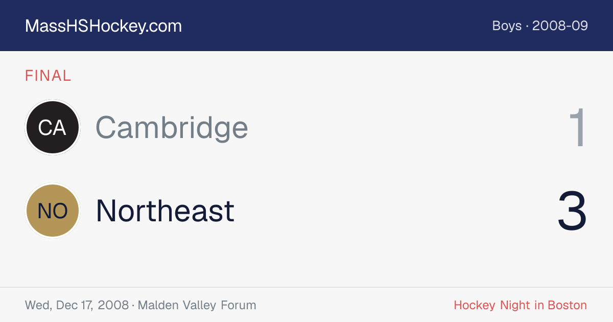 Cambridge at Northeast score card
