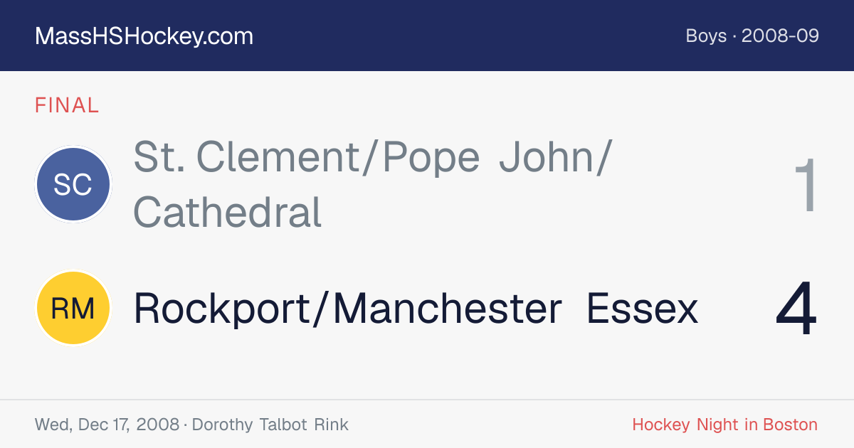 St. Clement/Pope John/Cathedral at Rockport/Manchester Essex score card