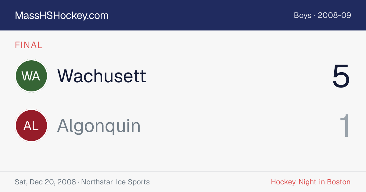 Wachusett at Algonquin score card