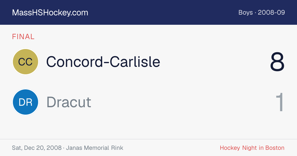 Concord-Carlisle at Dracut score card