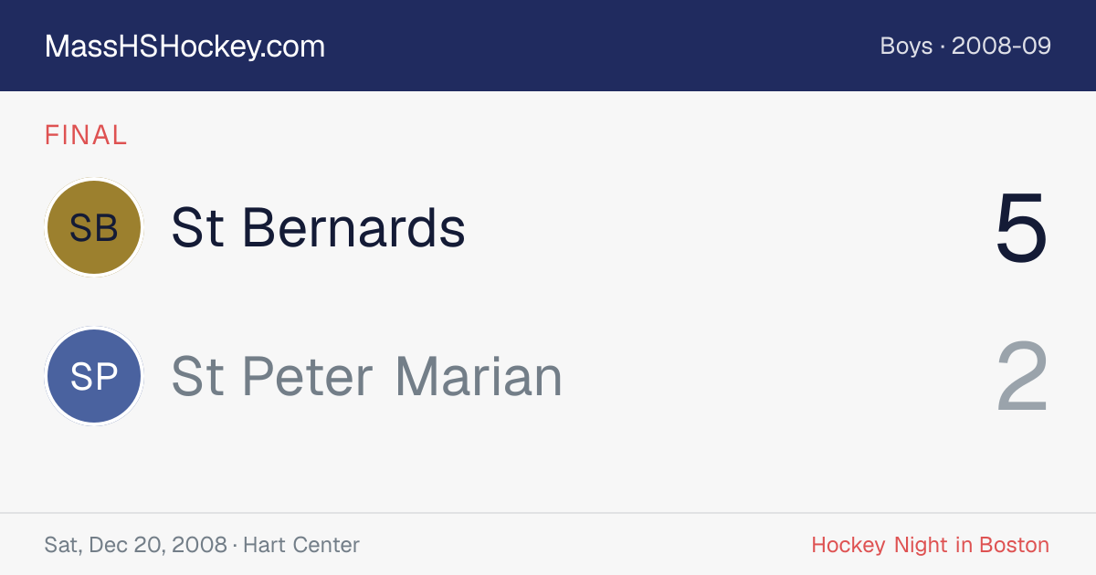 St Bernards at St Peter Marian score card