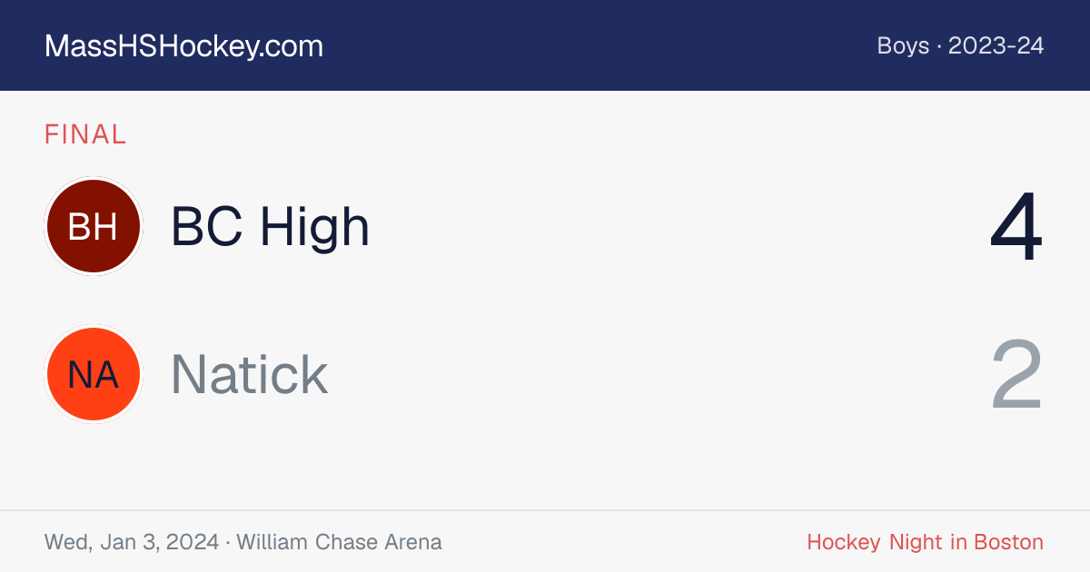 BC High at Natick score card