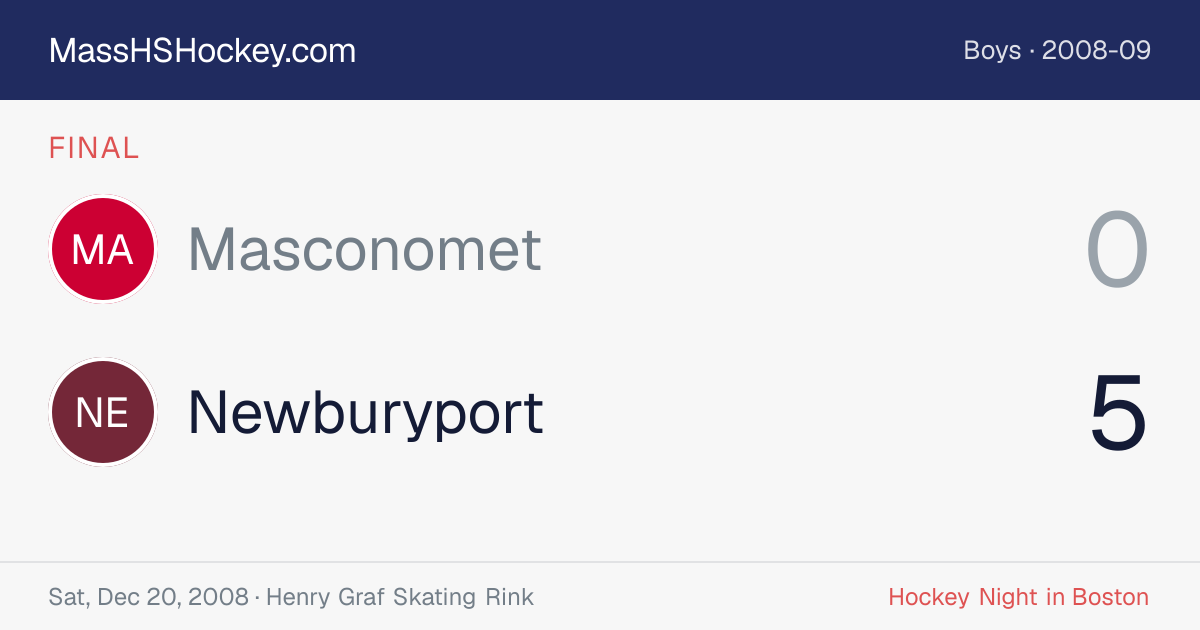 Masconomet at Newburyport score card