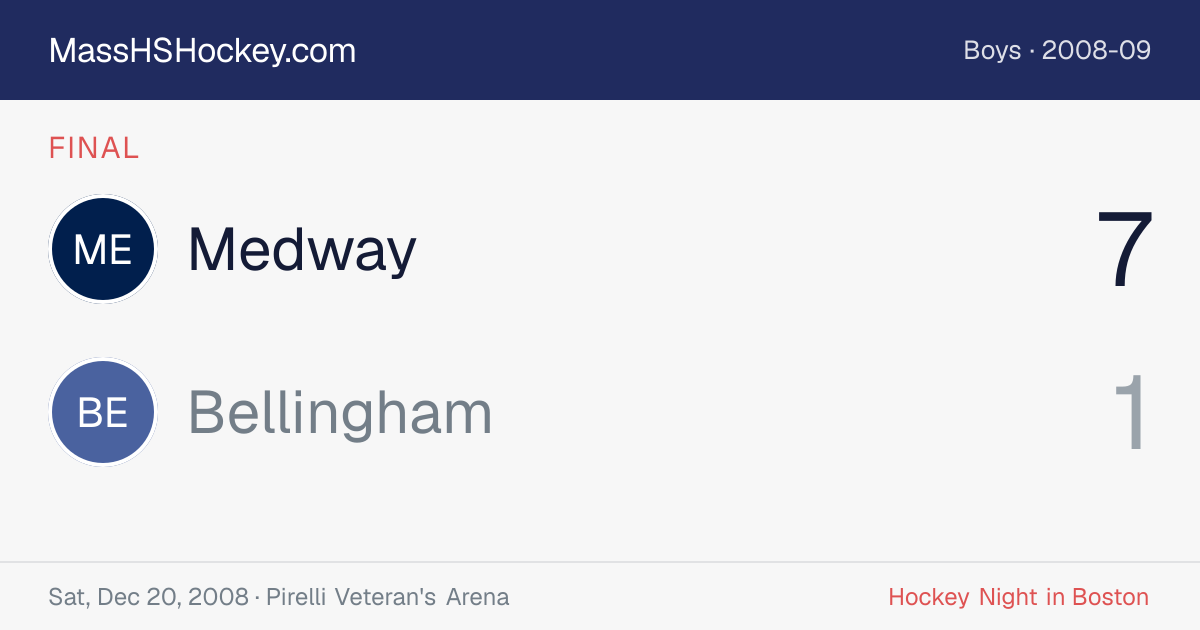 Medway at Bellingham score card
