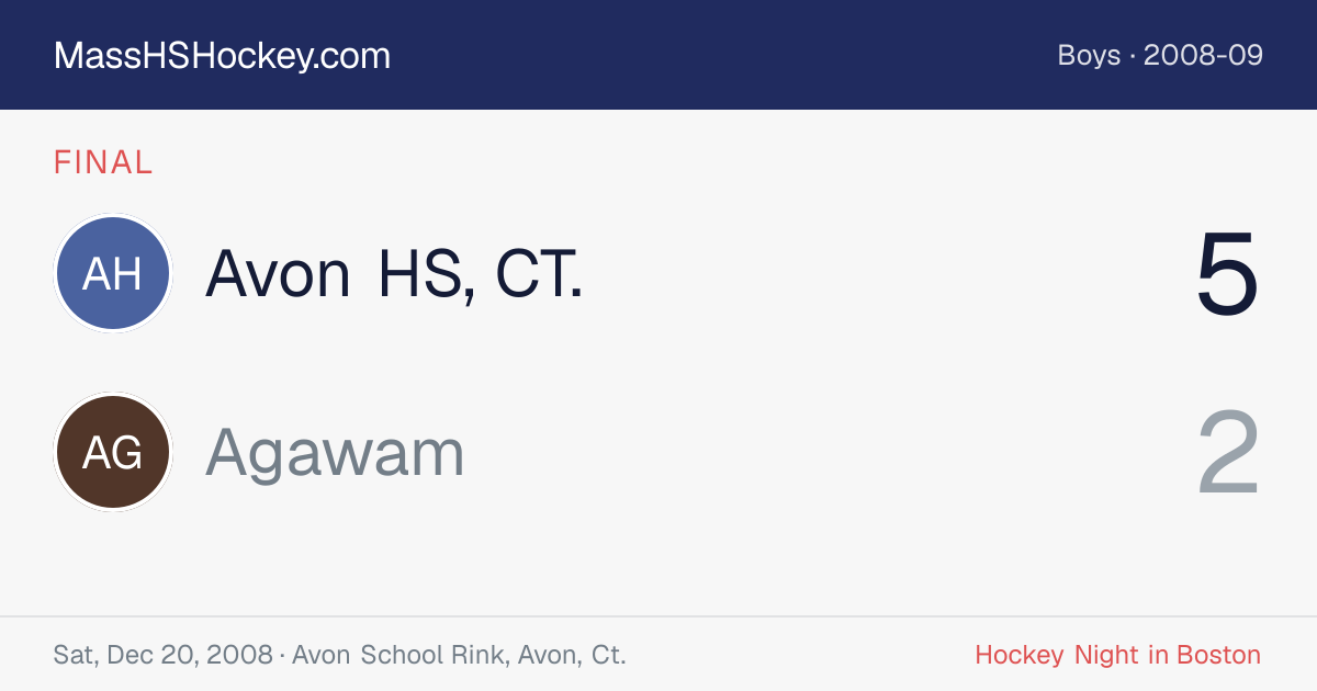 Avon HS, CT. at Agawam score card