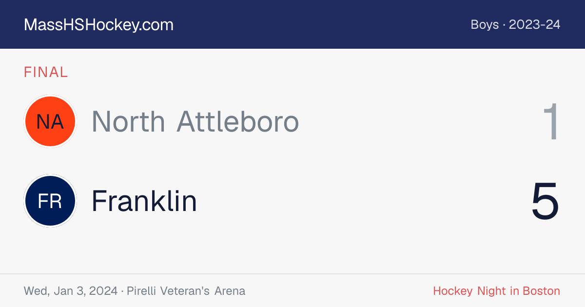 North Attleboro at Franklin score card