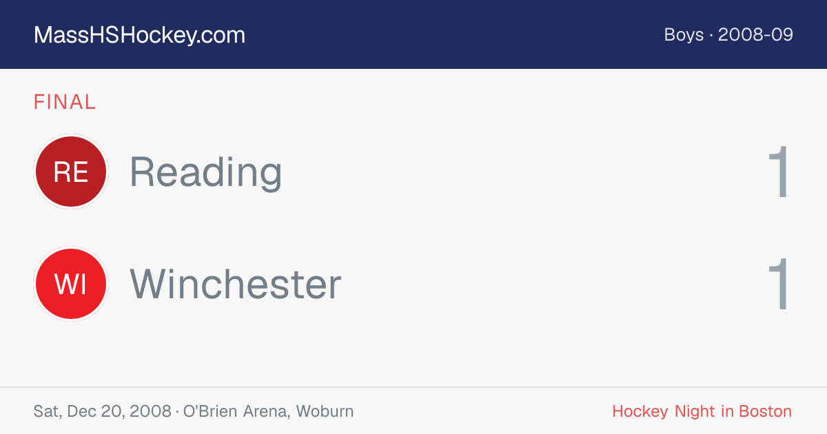Reading at Winchester score card