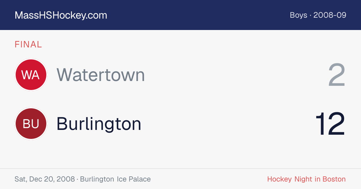 Watertown at Burlington score card