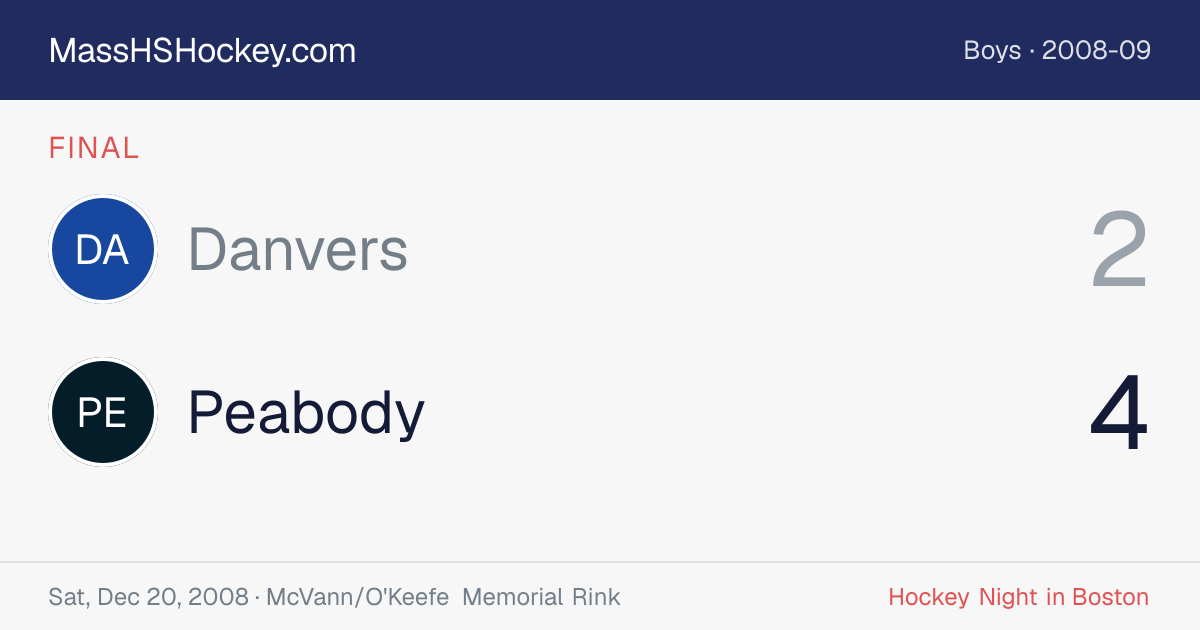 Danvers at Peabody score card