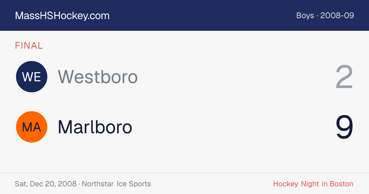 Westboro at Marlboro score card