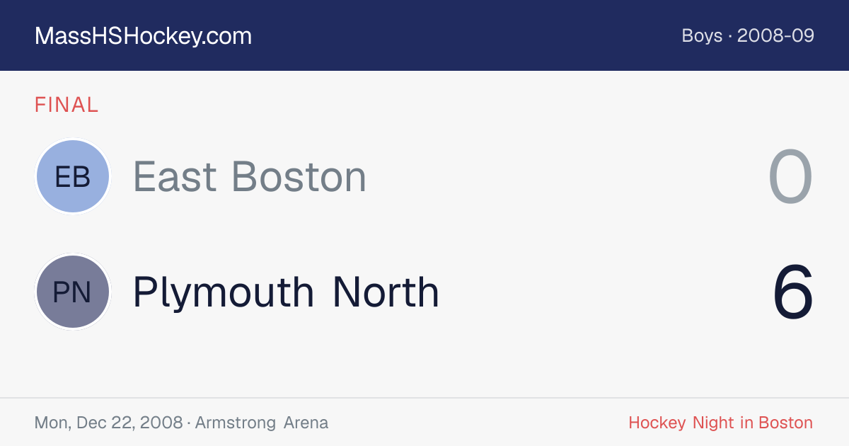 East Boston at Plymouth North score card
