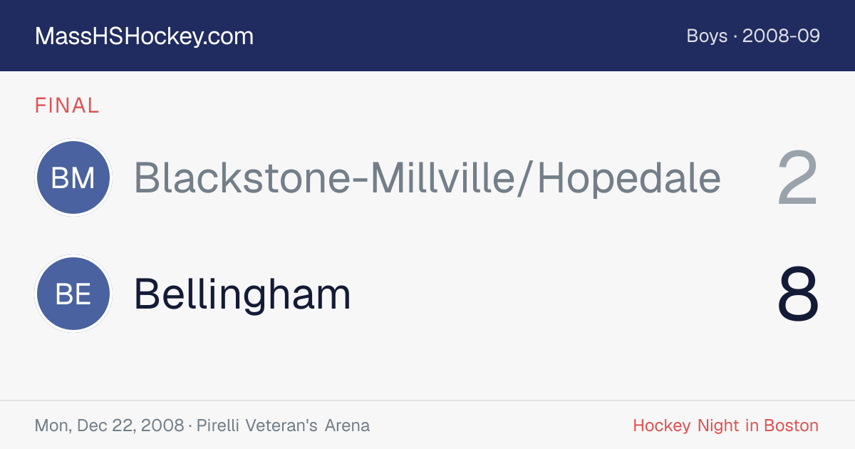 Blackstone-Millville/Hopedale at Bellingham score card