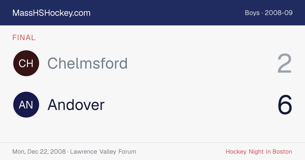Chelmsford at Andover score card