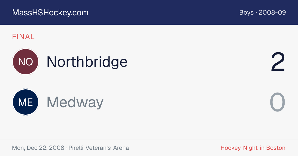 Northbridge at Medway score card