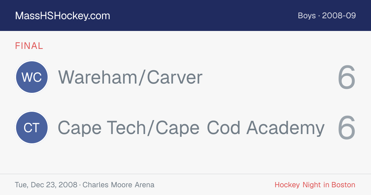 Wareham/Carver at Cape Tech/Cape Cod Academy score card