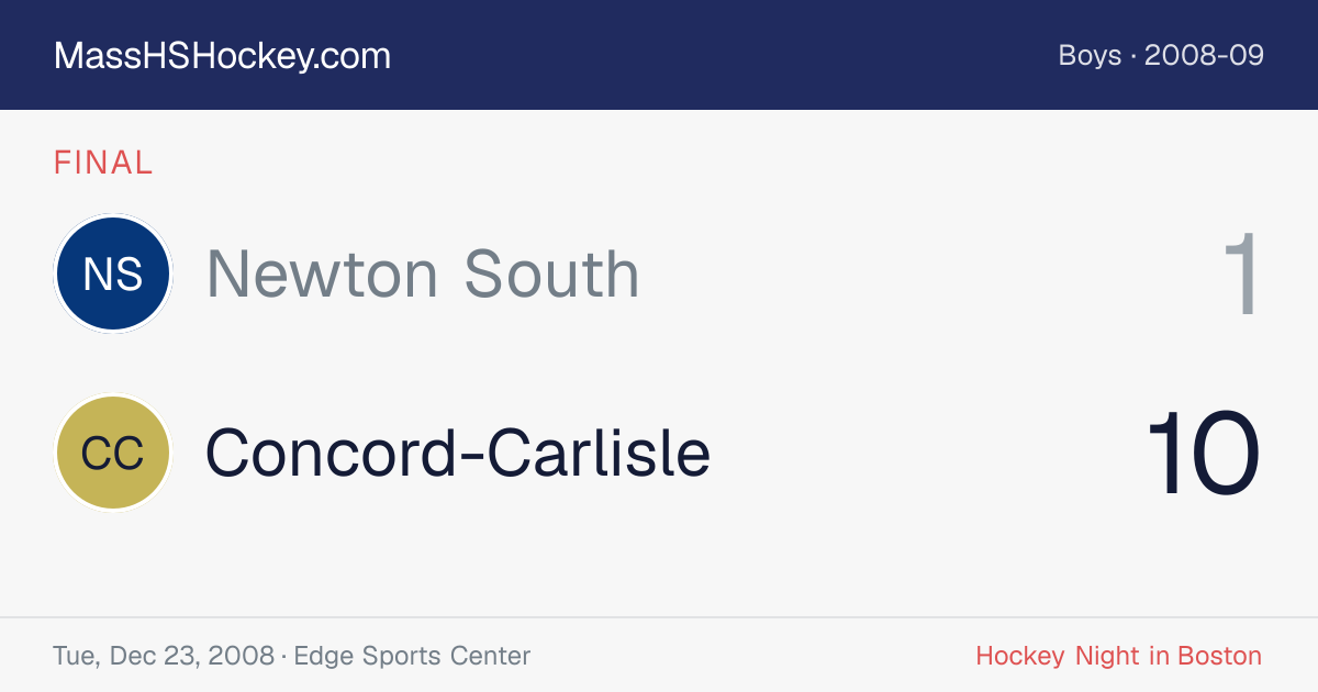 Newton South at Concord-Carlisle score card