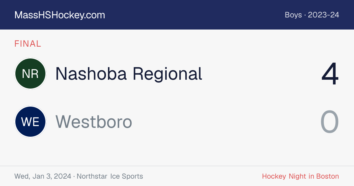 Nashoba Regional at Westboro score card