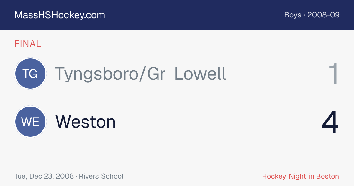 Tyngsboro/Gr Lowell at Weston score card
