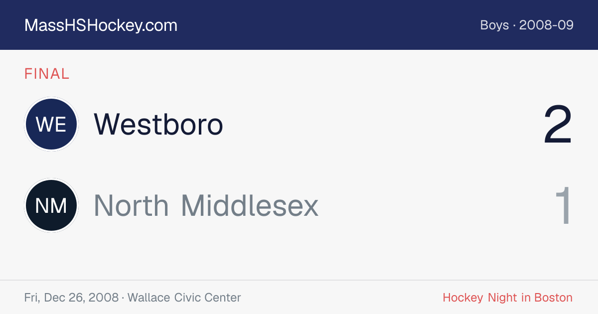 Westboro at North Middlesex score card