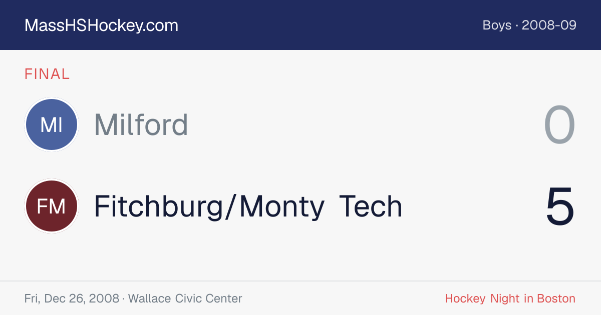 Milford at Fitchburg/Monty Tech score card