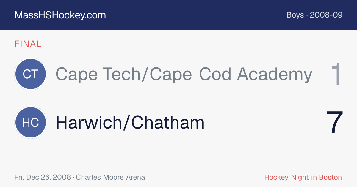 Cape Tech/Cape Cod Academy at Harwich/Chatham score card