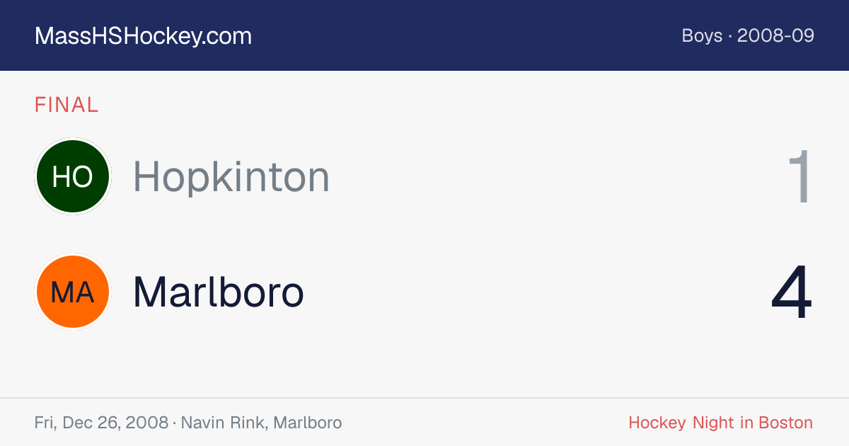 Hopkinton at Marlboro score card