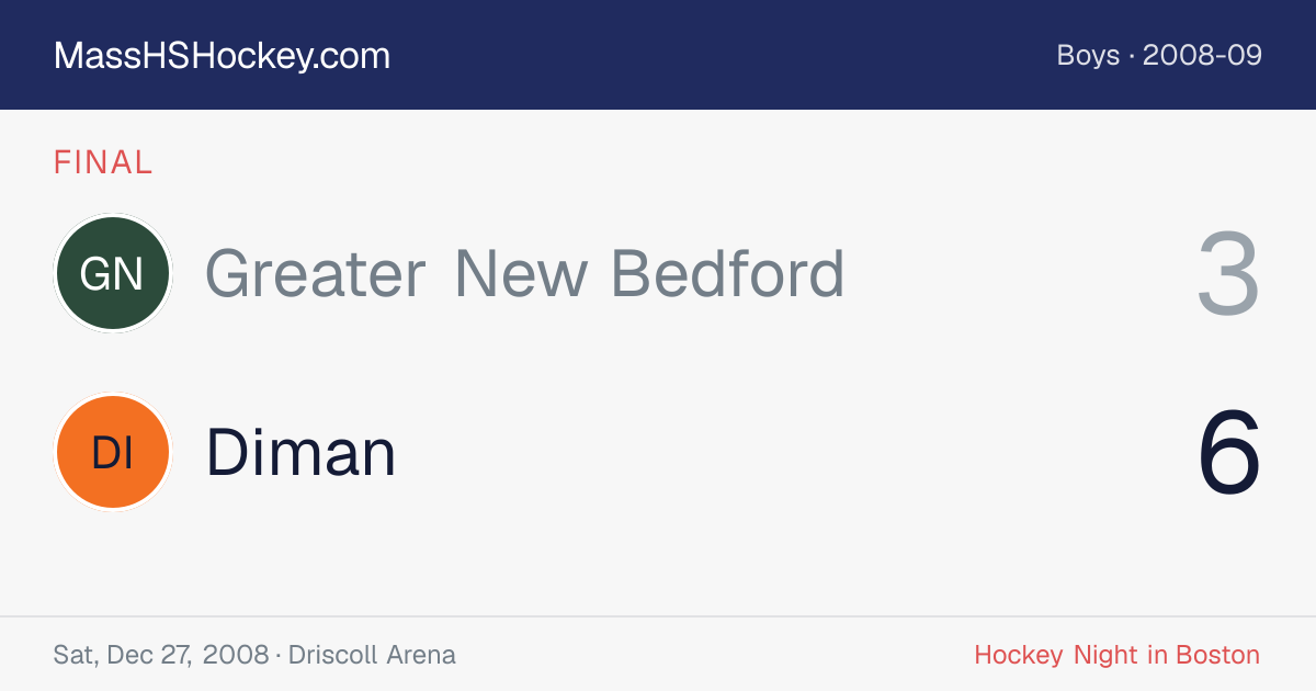 Greater New Bedford at Diman score card