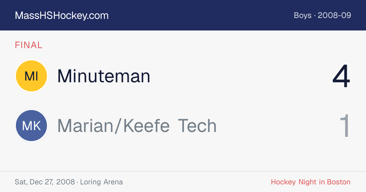 Minuteman at Marian/Keefe Tech score card