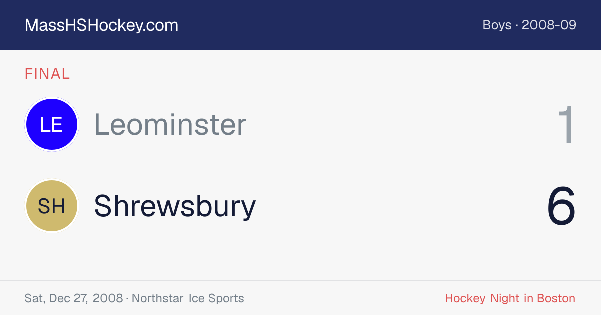 Leominster at Shrewsbury score card