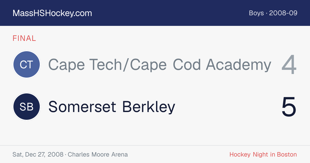 Cape Tech/Cape Cod Academy at Somerset Berkley score card