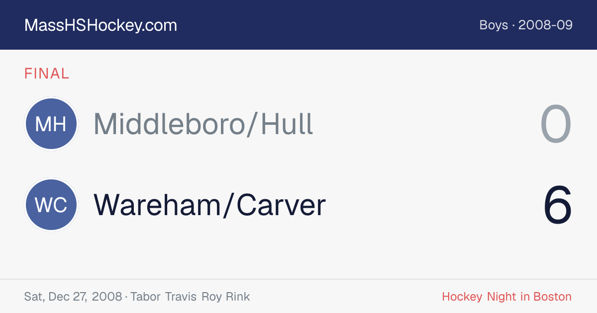 Middleboro/Hull at Wareham/Carver score card