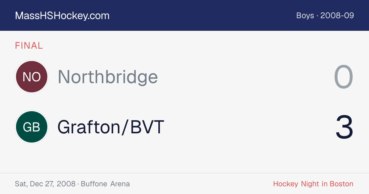 Northbridge at Grafton/BVT score card