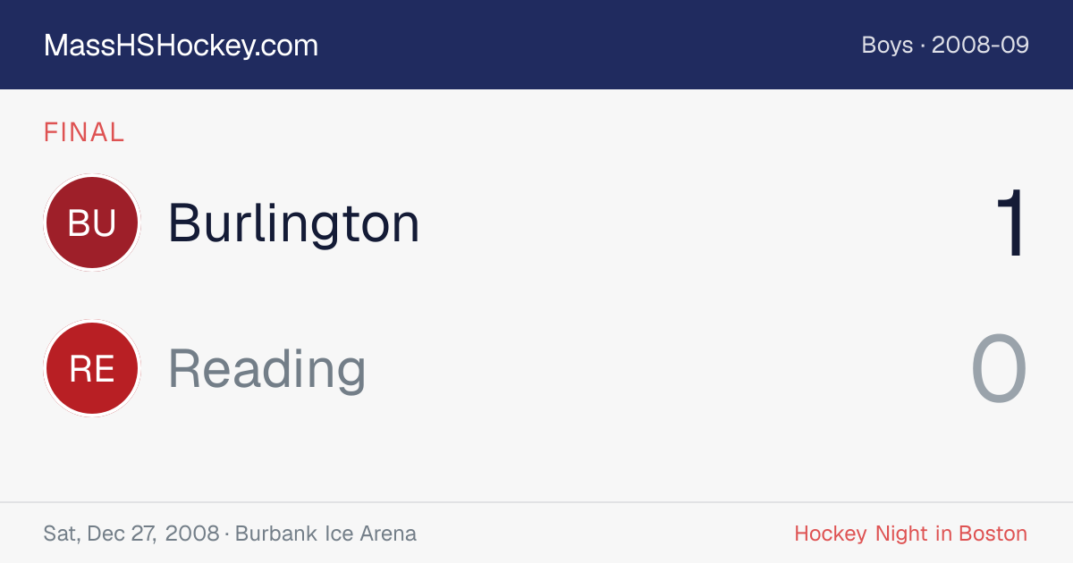 Burlington at Reading score card
