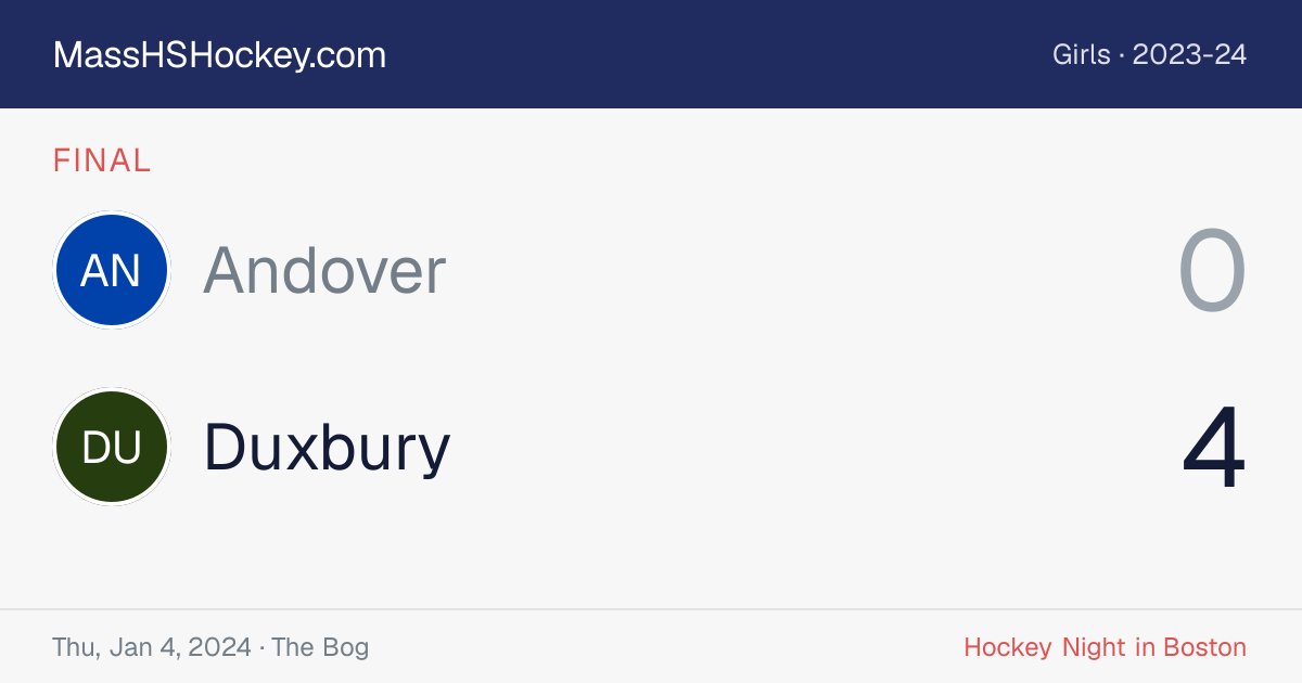 Andover at Duxbury score card