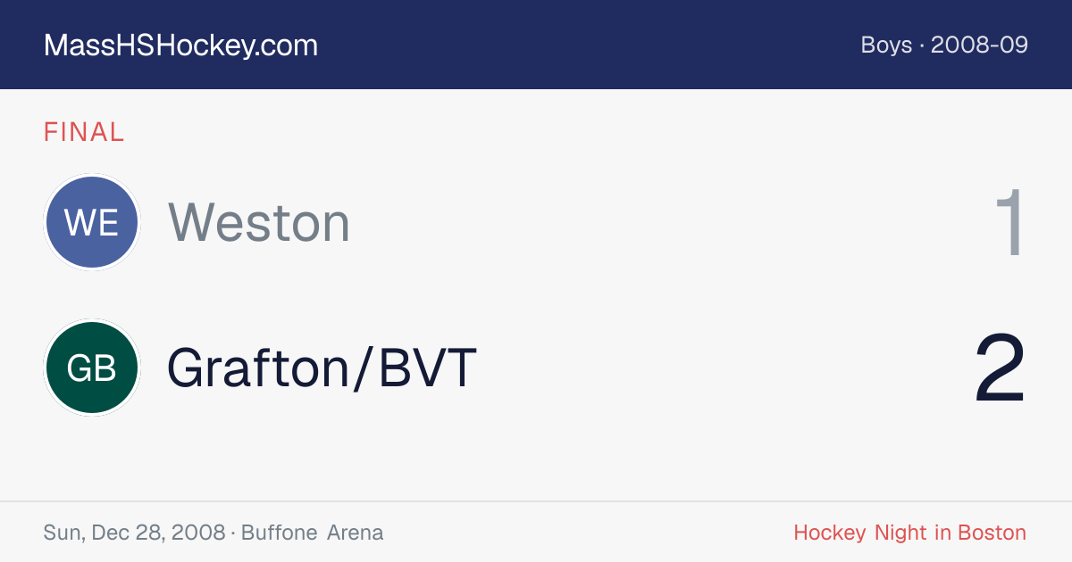 Weston at Grafton/BVT score card