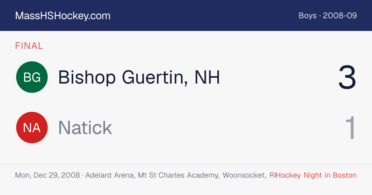 Bishop Guertin, NH at Natick score card